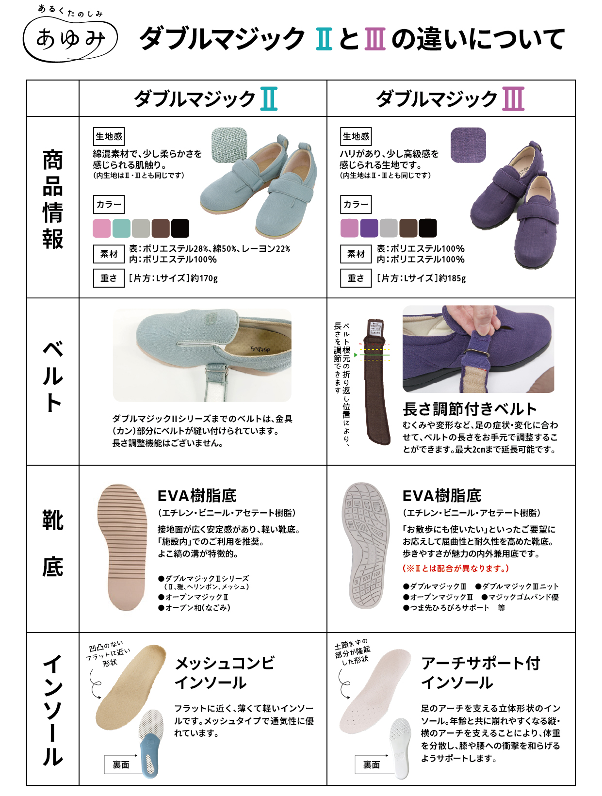 ダブルマジックⅡとⅢの違い