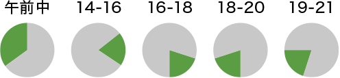 午前中、14-16時、16-18時、18-20時、19-21時
